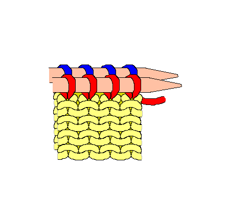 Binding off together